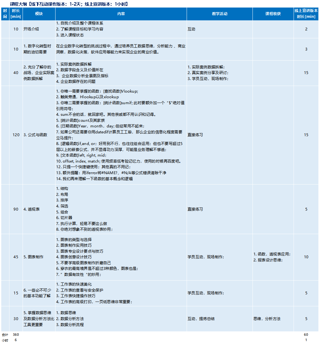 余永佳老师excel课程大纲