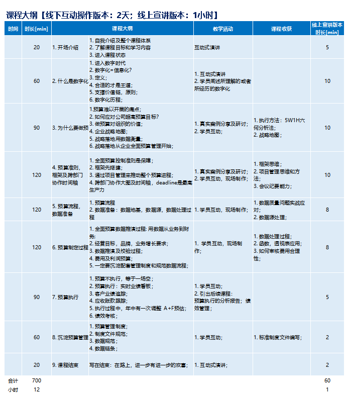 余永佳老师业财融合之预算管理培训课程