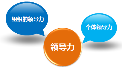 张美娟: 浅谈领导力提升