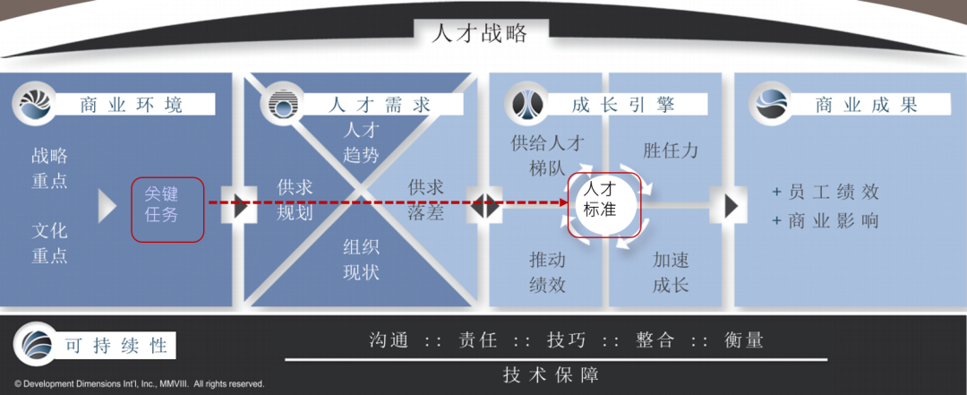 企业培训需求分析之组织需求分析2